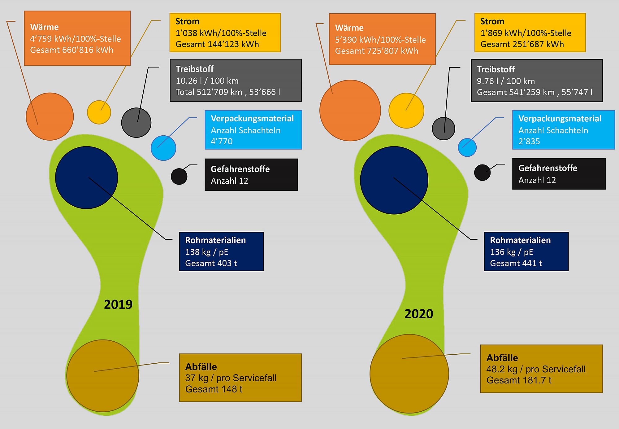 ökologischer Fussabdruck 2020